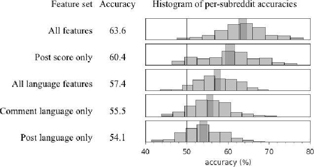 Figure 4 for Loyalty in Online Communities