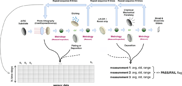 Figure 1 for IEEE BigData 2021 Cup: Soft Sensing at Scale
