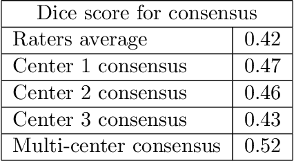 Figure 2 for Impact of individual rater style on deep learning uncertainty in medical imaging segmentation