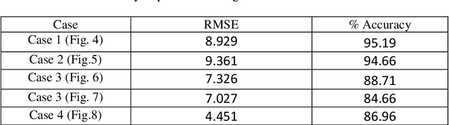 Figure 2 for Learning via Long Short-Term Memory network for predicting strains in Railway Bridge members under train induced vibration