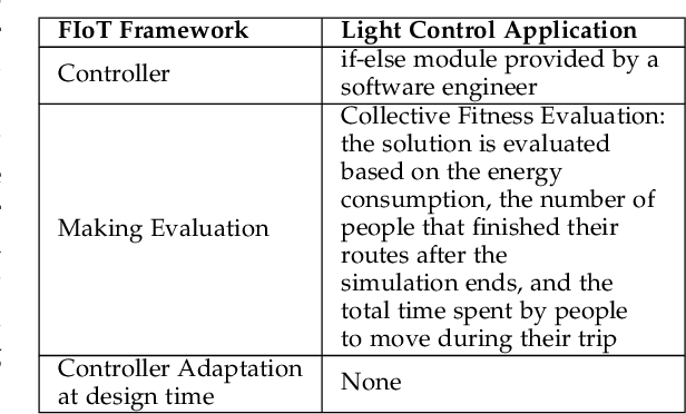 Figure 3 for Software Engineers vs. Machine Learning Algorithms: An Empirical Study Assessing Performance and Reuse Tasks