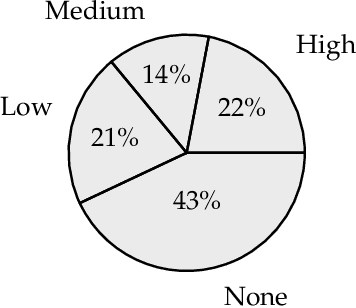 Figure 4 for Software Engineers vs. Machine Learning Algorithms: An Empirical Study Assessing Performance and Reuse Tasks