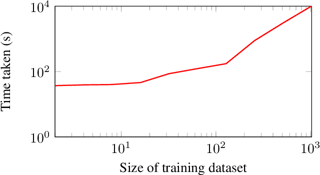 Figure 4 for Privacy-Preserving Gaussian Process Regression -- A Modular Approach to the Application of Homomorphic Encryption