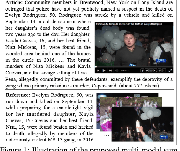 Figure 1 for Multi-modal Summarization for Video-containing Documents