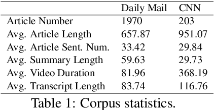 Figure 2 for Multi-modal Summarization for Video-containing Documents