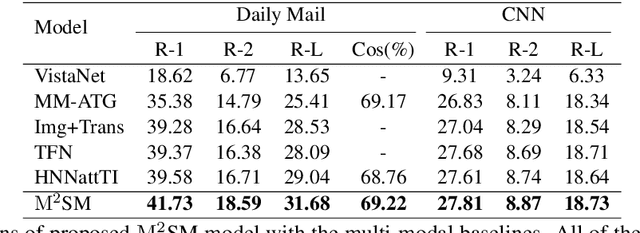Figure 4 for Multi-modal Summarization for Video-containing Documents