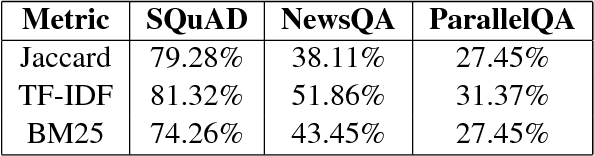 Figure 1 for Towards Inference-Oriented Reading Comprehension: ParallelQA