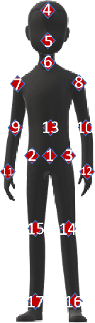 Figure 1 for MDPose: Human Skeletal Motion Reconstruction Using WiFi Micro-Doppler Signatures