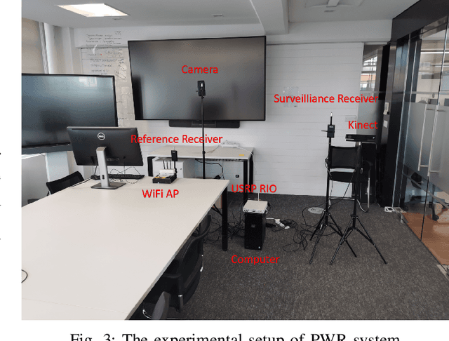 Figure 3 for MDPose: Human Skeletal Motion Reconstruction Using WiFi Micro-Doppler Signatures