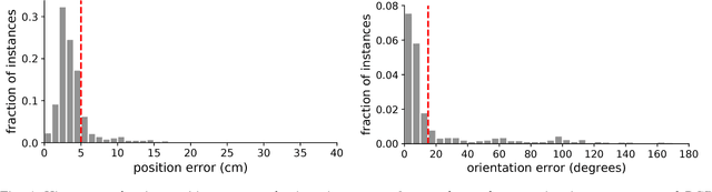 Figure 4 for Real-Time Object Pose Estimation with Pose Interpreter Networks