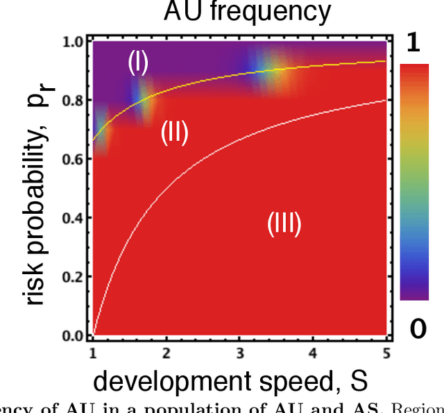 Figure 2 for Mediating Artificial Intelligence Developments through Negative and Positive Incentives