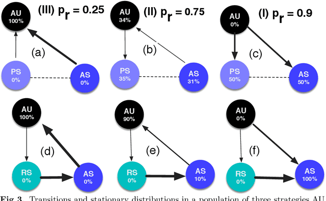 Figure 3 for Mediating Artificial Intelligence Developments through Negative and Positive Incentives