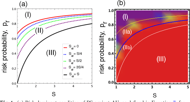 Figure 4 for Mediating Artificial Intelligence Developments through Negative and Positive Incentives