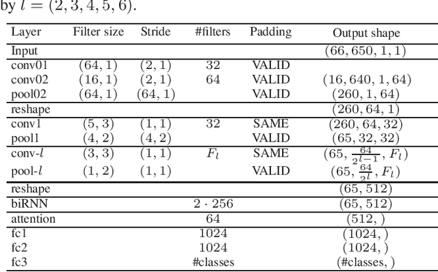Figure 3 for Multi-view Audio and Music Classification