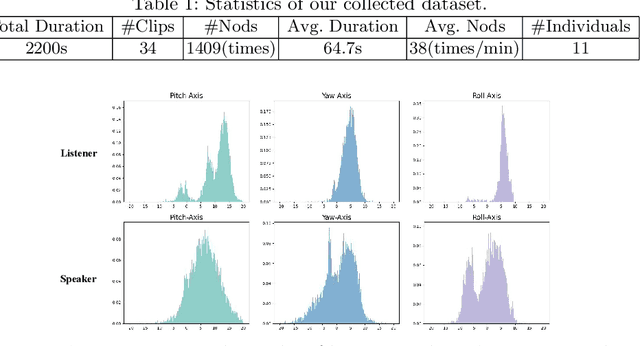Figure 2 for DialogueNeRF: Towards Realistic Avatar Face-to-face Conversation Video Generation