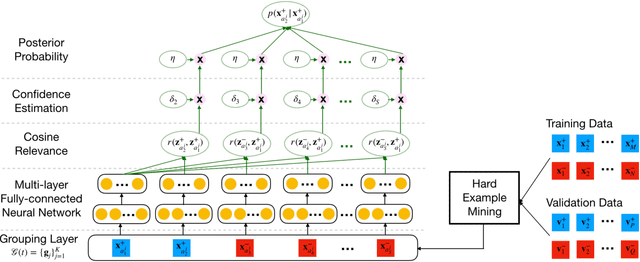 Figure 3 for Representation Learning from Limited Educational Data with Crowdsourced Labels