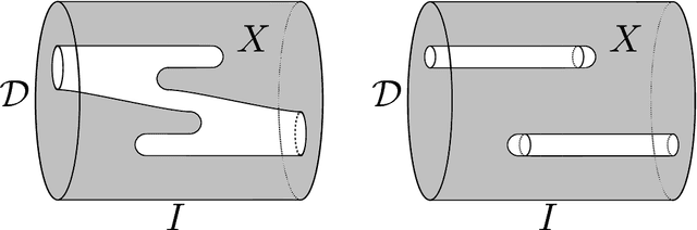 Figure 3 for Evasion Paths in Mobile Sensor Networks