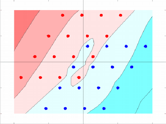 Figure 3 for Learning for Integer-Constrained Optimization through Neural Networks with Limited Training