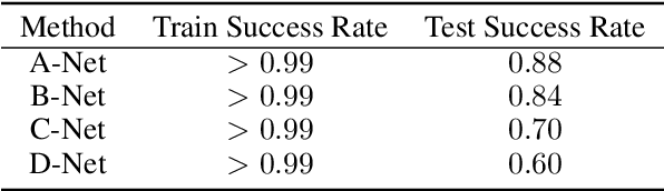 Figure 2 for Learning for Integer-Constrained Optimization through Neural Networks with Limited Training
