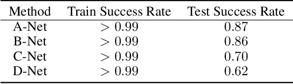 Figure 4 for Learning for Integer-Constrained Optimization through Neural Networks with Limited Training