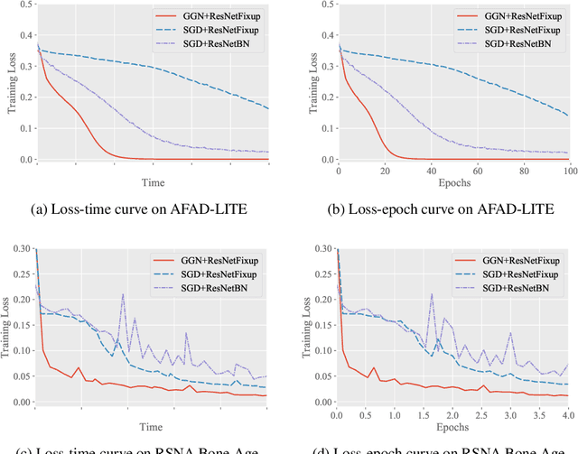 Figure 1 for A Gram-Gauss-Newton Method Learning Overparameterized Deep Neural Networks for Regression Problems