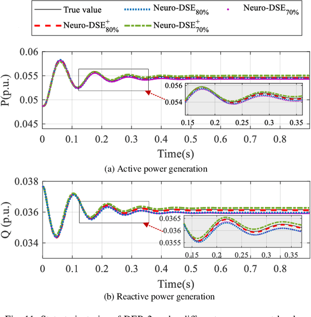 Figure 3 for Neuro-Dynamic State Estimation for Networked Microgrids