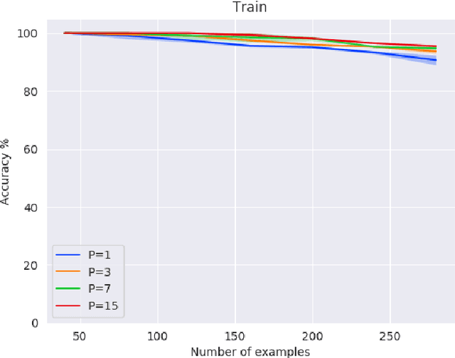 Figure 3 for On Training Neural Networks with Mixed Integer Programming