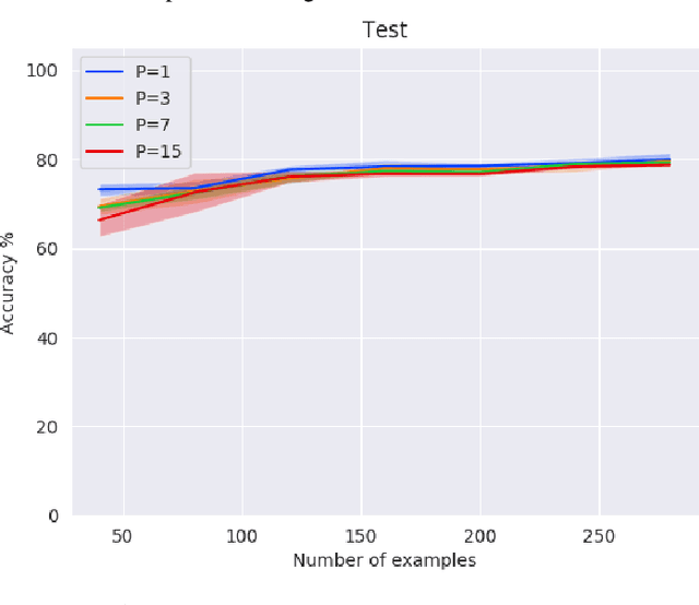 Figure 4 for On Training Neural Networks with Mixed Integer Programming