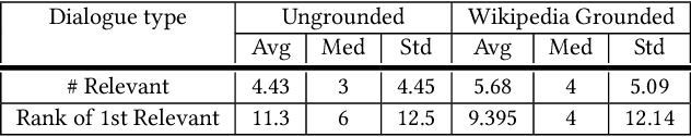 Figure 2 for A Dataset for Sentence Retrieval for Open-Ended Dialogues