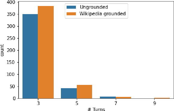 Figure 3 for A Dataset for Sentence Retrieval for Open-Ended Dialogues