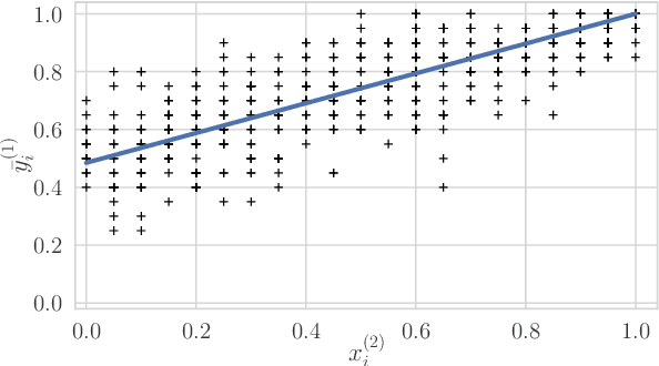 Figure 3 for Top-Rank-Focused Adaptive Vote Collection for the Evaluation of Domain-Specific Semantic Models