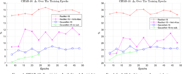 Figure 2 for Translation Insensitive CNNs