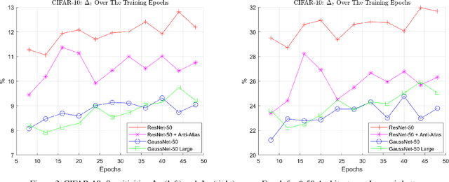 Figure 4 for Translation Insensitive CNNs