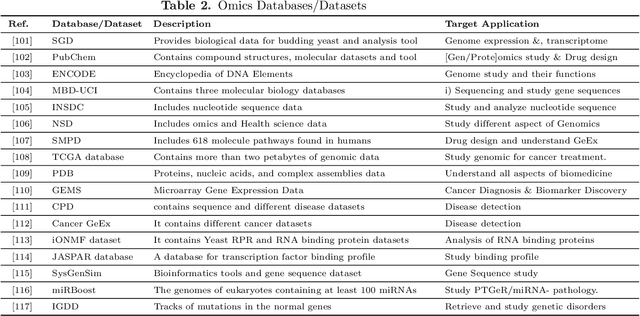 Figure 4 for Deep Learning in Mining Biological Data