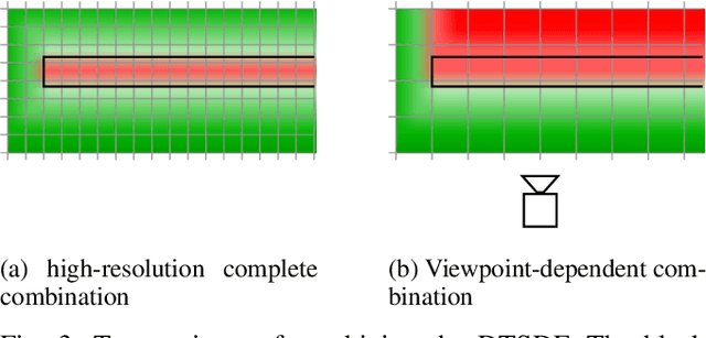 Figure 3 for Rendering and Tracking the Directional TSDF: Modeling Surface Orientation for Coherent Maps