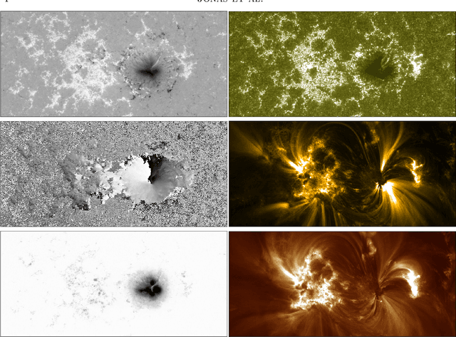 Figure 1 for Flare Prediction Using Photospheric and Coronal Image Data
