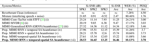 Figure 2 for MIMO Self-attentive RNN Beamformer for Multi-speaker Speech Separation