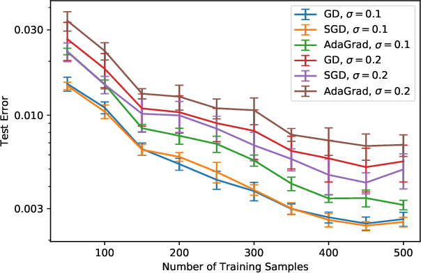 Figure 1 for Which Minimizer Does My Neural Network Converge To?