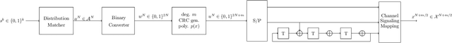 Figure 1 for Achieving Short-Blocklength RCU bound via CRC List Decoding of TCM with Probabilistic Shaping