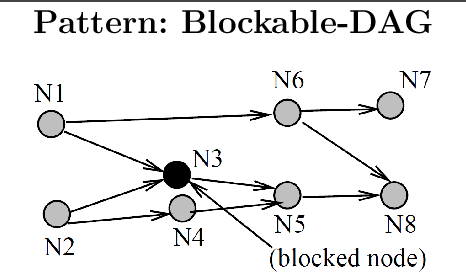 Figure 4 for Knowledge Patterns