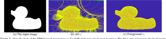 Figure 3 for Parametric Shape Modeling and Skeleton Extraction with Radial Basis Functions using Similarity Domains Network