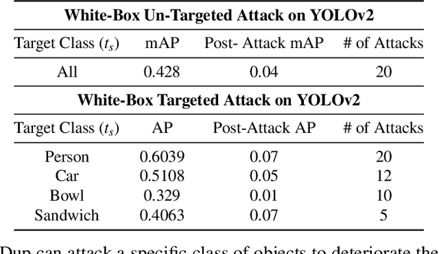 Figure 4 for Deep-Dup: An Adversarial Weight Duplication Attack Framework to Crush Deep Neural Network in Multi-Tenant FPGA