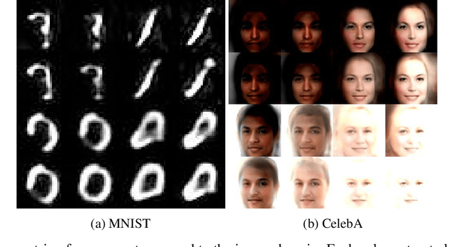 Figure 1 for Modelling nonlinear dependencies in the latent space of inverse scattering