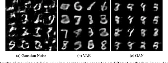 Figure 2 for Modelling nonlinear dependencies in the latent space of inverse scattering
