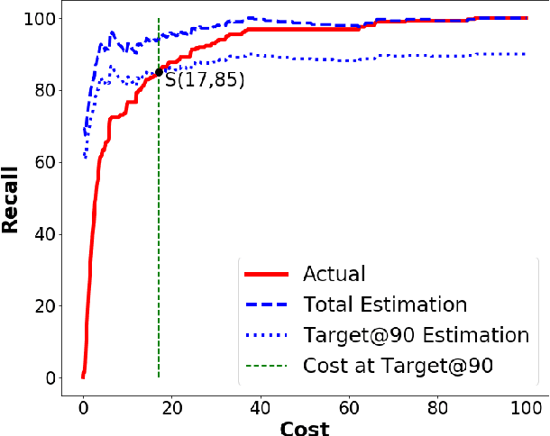 Figure 2 for Better Technical Debt Detection via SURVEYing