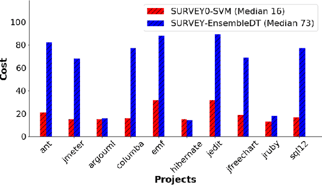 Figure 4 for Better Technical Debt Detection via SURVEYing