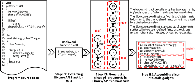 Figure 3 for VulDeePecker: A Deep Learning-Based System for Vulnerability Detection