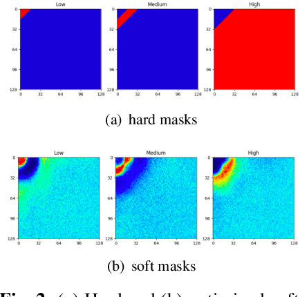 Figure 3 for Adaptive Frequency Learning in Two-branch Face Forgery Detection