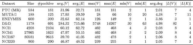 Figure 3 for Significant Subgraph Mining with Multiple Testing Correction