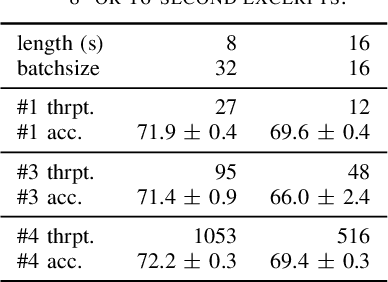Figure 2 for EfficientLEAF: A Faster LEarnable Audio Frontend of Questionable Use